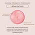 [Heimish] Патчи для кожи вокруг глаз с экстрактом болгарской розы Bulgarian Rose Water Hydrogel Eye Patch (60 шт)
