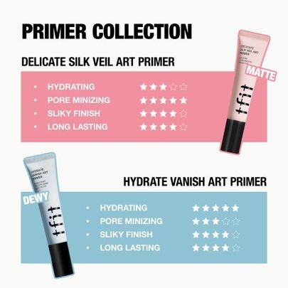 [TFIT] Праймер Delicate Silk Veil Art Primer 30мл