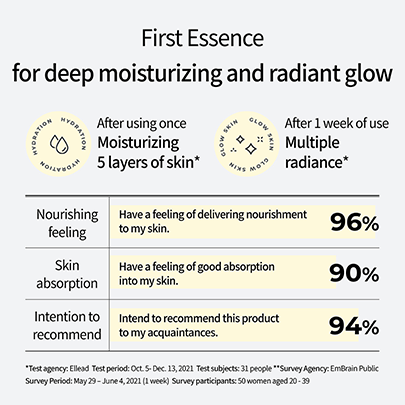 [CNP Laboratory] Ампульная эссенция с прополисом Propolis Treatment Ampule Essence 150мл