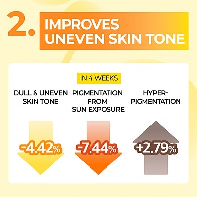 [Numbuzin] Тканевая маска для ровного тона No.5 Vitamin Spotlight Sheet Mask (4шт)