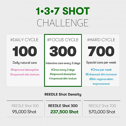 [VT Cosmetics] Бустер с микроиглами 300 в саше Reedle Shot 300 Stick 2мл (10шт)