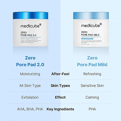 [MEDICUBE] Тонер-пэды Zero Pore Pad Mild (70шт)
