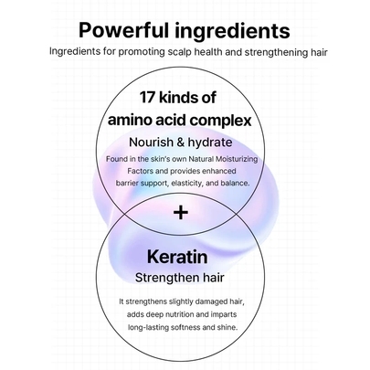 [Heimish] Несмываемый тритмент для волос RX Amino Keratin Heat Protecting Leave In Treatment 150мл