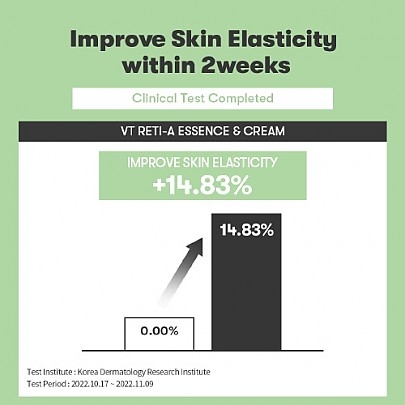 [VT Cosmetics] Крем для локального нанесения VT Cica Reti-A Cream 0.05 30мл