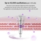 [VT Cosmetics] Лифтинг-крем для зоны вокруг глаз Reedle Shot Lifting Eye Cream 15мл