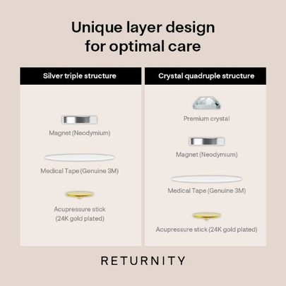 [RETURNITY] Акупунктурные пластыри-кристалы для ушей Ear Therapy Patch Crystal (3 пластины)