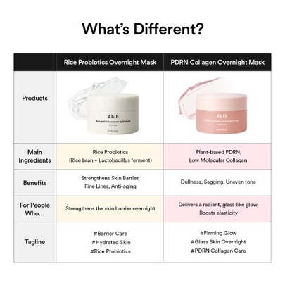 [Abib] Ночная гелевая маска PDRN Collagen Overnight Mask Firming Jelly 80мл