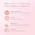 [MEDICUBE] Молочный тонер PDRN Pink Niacinamaide Milky Toner 150мл