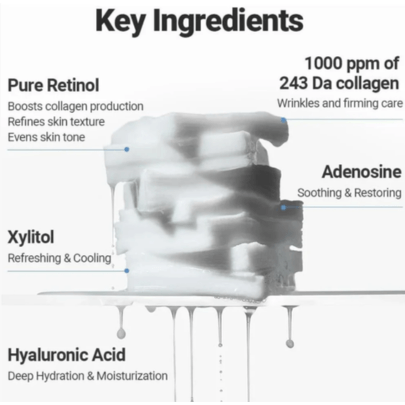 [SUNGBOON EDITOR] *Обновление* Увлажняющие пэды с коллагеном Deep Collagen Retinol Power Boosting Pad 100шт