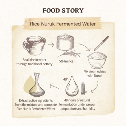 [Skinfood] Очищающая смываемая маска Rice Daily Mask Wash Off 210г