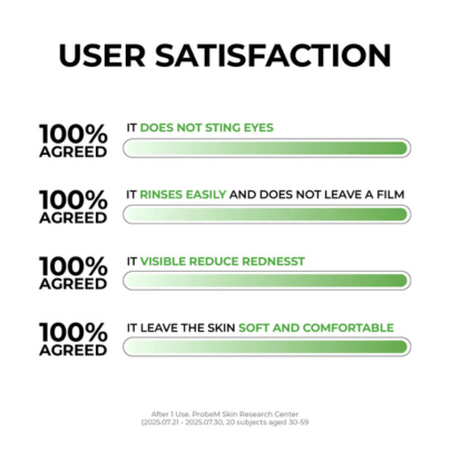 [Jumiso] Очищающее молочко с Д-пантенолом D-Panthenol Barrier Soothing Cleansing Milk 300мл