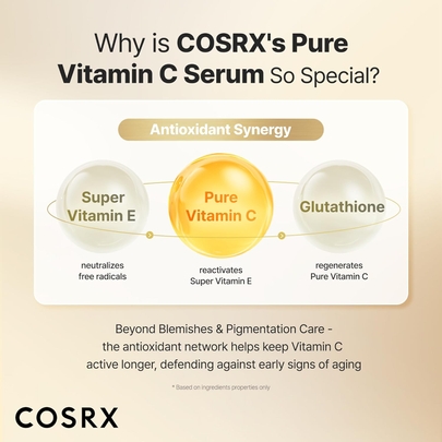 [COSRX] *обновление* Сывоторка The Vitamin C 23 serum 20мл