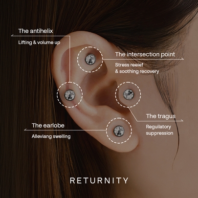 [RETURNITY] Патчи для ушей Ear Therapy Acupressure Patch (3-Mix)
