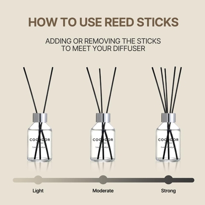 [COCODOR] Ароматический диффузор Classic 100мл (White Jasmine)