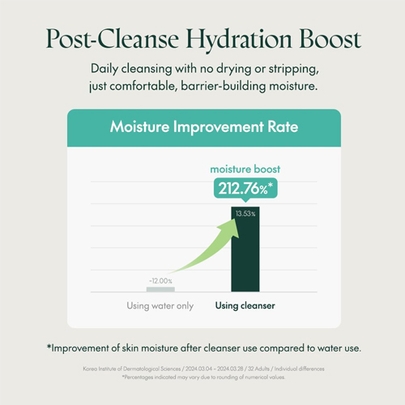 [Purito Seoul] Дуо очищающего средства с бамбуком и пантенолом Mighty Bamboo Panthenol Cleanser 150мл