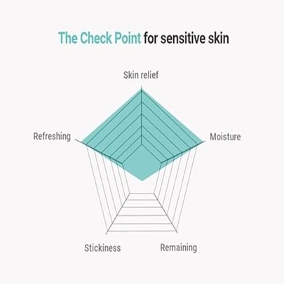 [Dr.Ceuracle] Успокаивающий гель с центеллой Cica Regen 95 Soothing Gel 110г