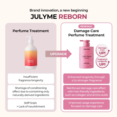 [JULYME] Парфюмированный восстанавливающий уход Damage Care Perfume Treatment 500 мл #Full Bloom