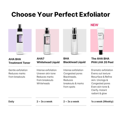 [COSRX] Эссенция BHA Blackhead Power Liquid 100 мл