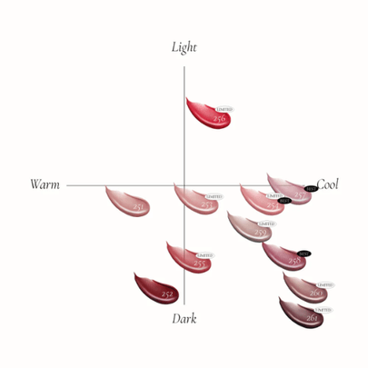 [Dinto] мини Тинт для губ Blur-Glowy Mini Lip Tint (11 оттенков)