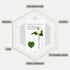 [HUECALM] Балансирующая тканевая маска с хауттюйнией (Heartleaf) Heartleaf pH Balancing Mask (1 шт.)