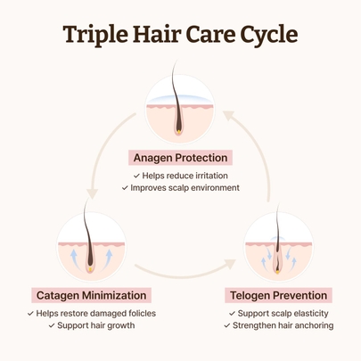 [Dr.Reju-All] Сыворотка для кожи головы и густоты волос Advanced PDRN Hair Density 15мл