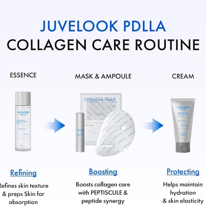 [JUVELOOK] PDLLA Refining First Essence, 150 мл