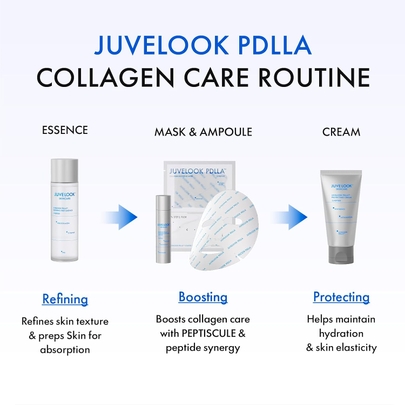 [JUVELOOK] PDLLA Collagen Ampoule, 20 мл