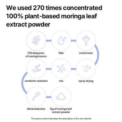 [skinny lab] Набор Inner Retinol C Booster (60 стиков / курс 2 месяца)