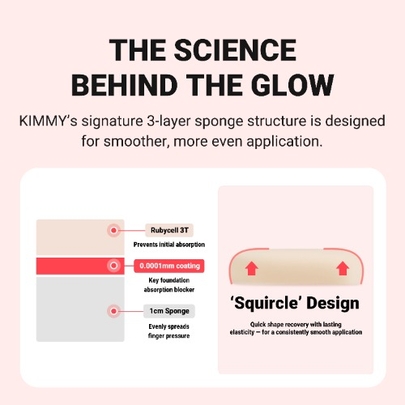 [KIMMY] Bouncy Glow Спонж Finger Size (1 шт.)