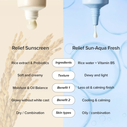 [Beauty of Joseon] Успокаивающий солнцезащитный крем Relief Sun: рис + ниацинамид, 50 мл